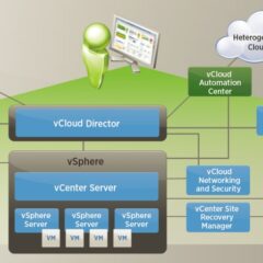 VMware vCloud Suite 6 Advanced Edition CD Key - ekran görüntüsü 1