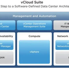 VMware vCloud Suite 6 Advanced Edition CD Key - ekran görüntüsü 2