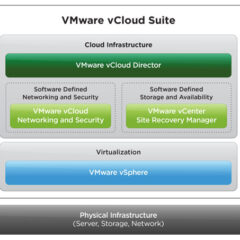 VMware vCloud Suite 6 Advanced Edition CD Key - ekran görüntüsü 3