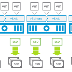 VMware vSan 7 Enterprise for Desktop CD Key - ekran görüntüsü 1